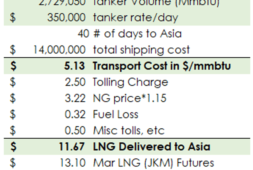 lng-soguklar-ve-istatistiklerde-ayrisma