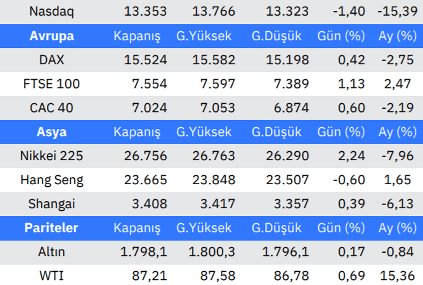 kuresel-piyasalarda-gorunum-1