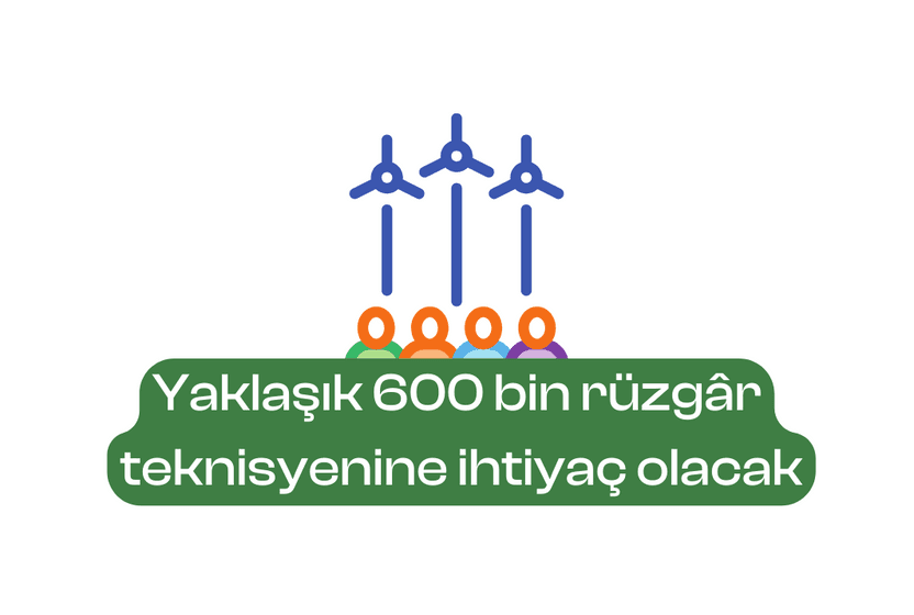 yaklasik-600-bin-ruzgar-teknisyenine-ihtiyac-olacak